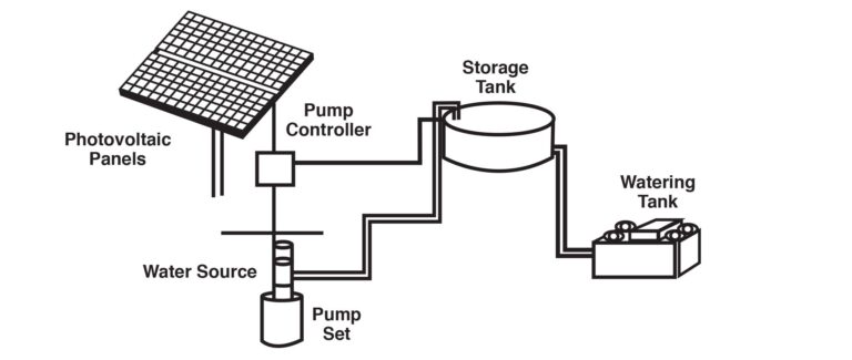 Solar PV panel