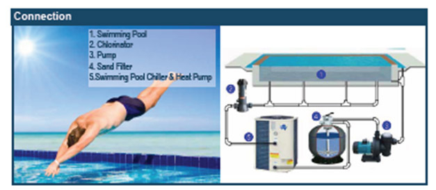 Swimming Pool Heat Pumps