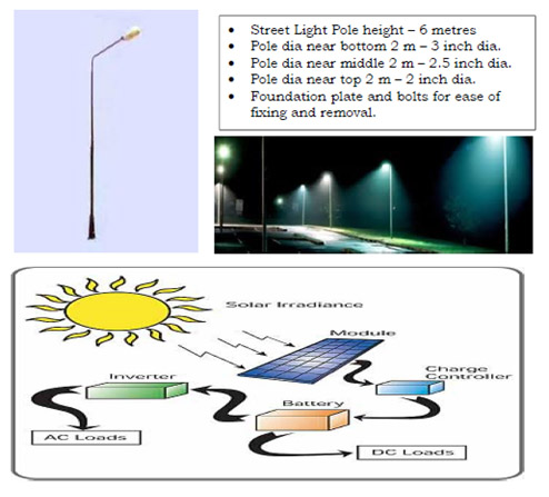 Solar Street light Design